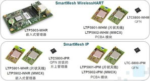 凌力爾特Dust Networks無線傳感器網(wǎng)絡(luò)產(chǎn)品正式登陸中國市場，引領(lǐng)智能電子產(chǎn)品銷售新浪潮